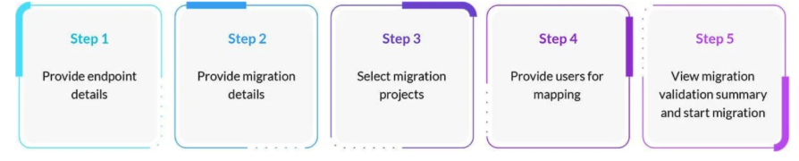 OM4ADO-supported-migrations.PNG